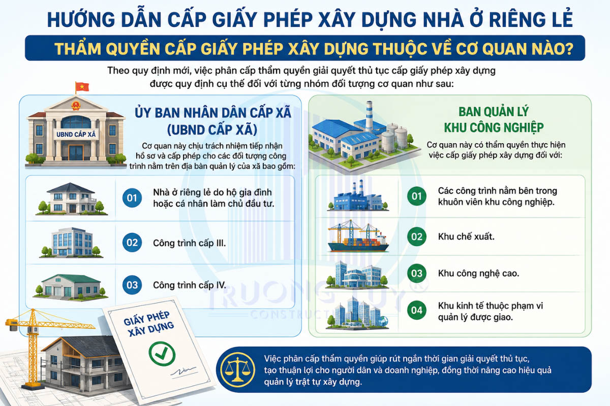 Hướng dẫn cấp giấy phép xây dựng nhà ở riêng lẻ - Tiêu chuẩn và phân cấp năng lực thiết kế nhà ở riêng lẻ