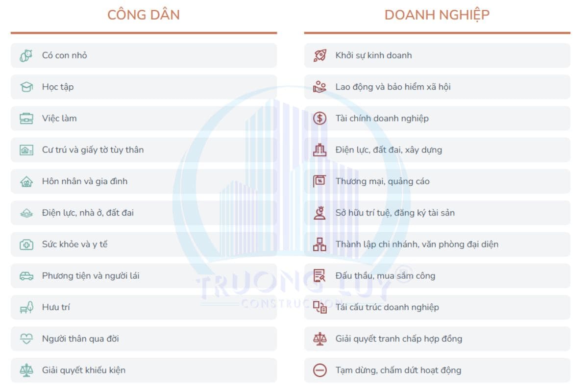 Hồ sơ xin giấy phép xây dựng Online gồm những gì?
