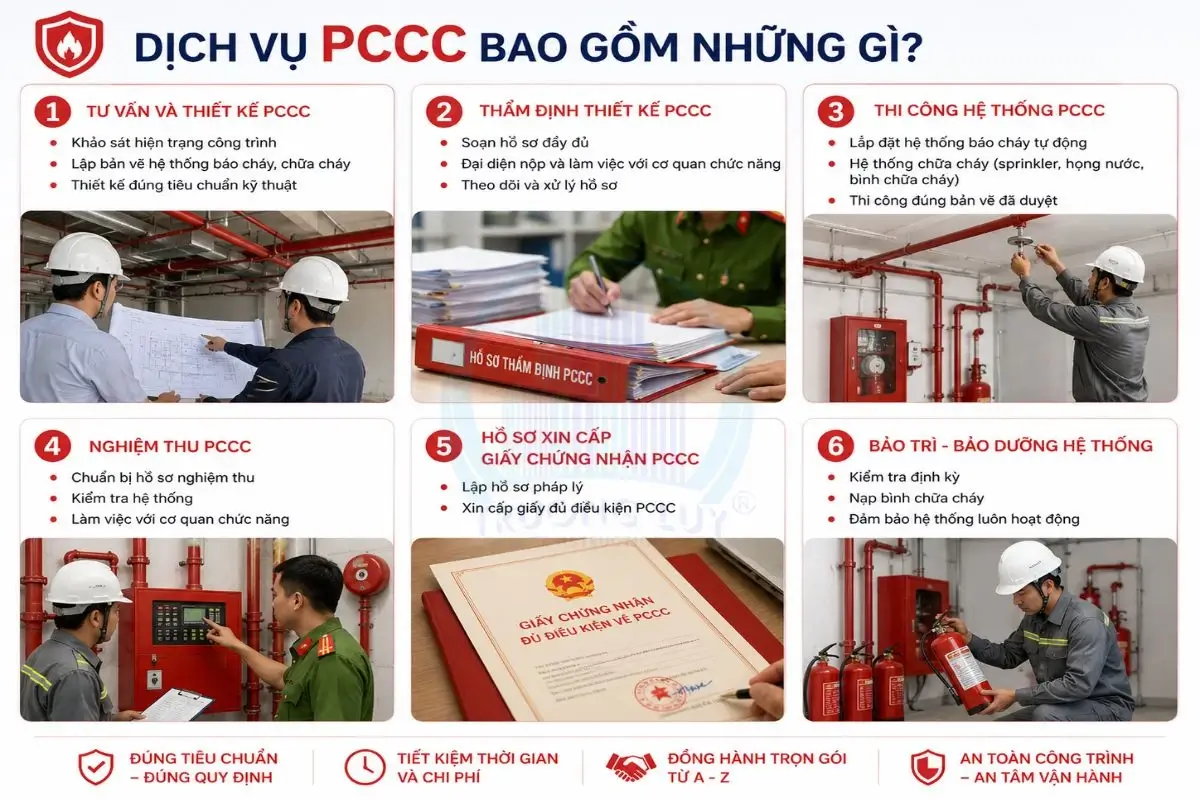 Dịch vụ PCCC trọn gói